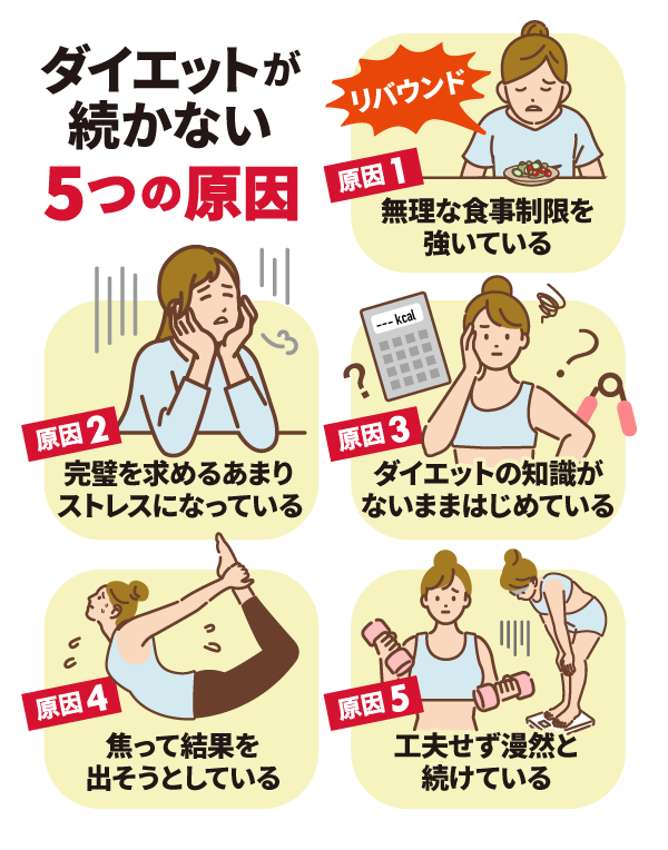 ダイエットが続かない5つの原因