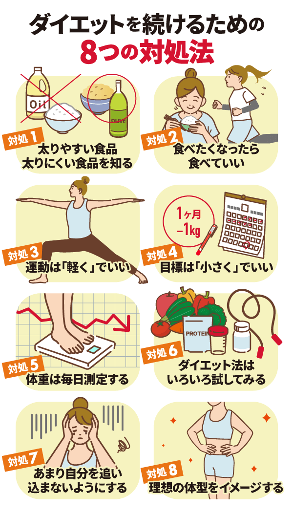 意志が弱い人がダイエットを続けるための8つの対処法