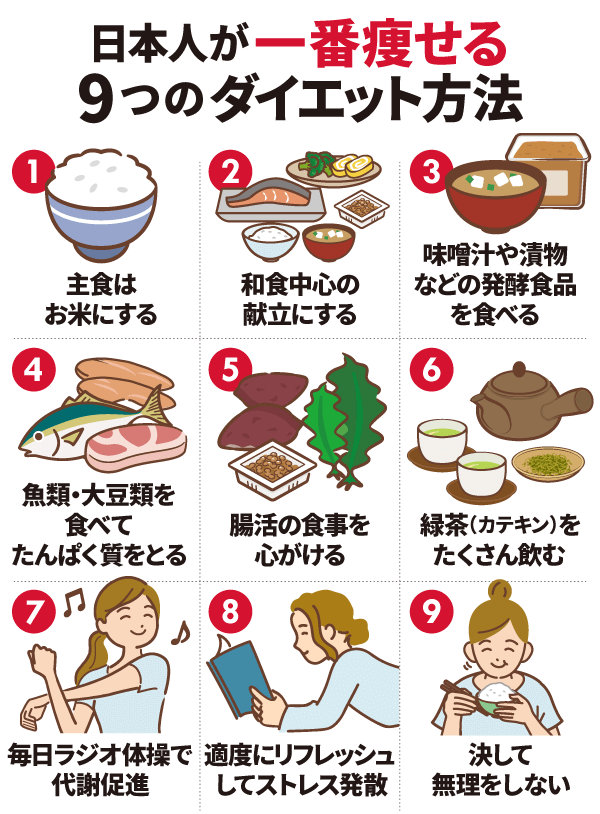 日本人が一番痩せる９つのダイエット方法