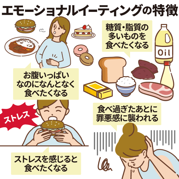 エモーショナルイーティングの特徴