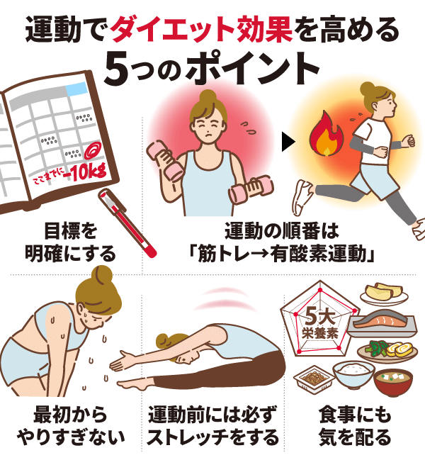 運動でダイエット効果を高める5つのポイント