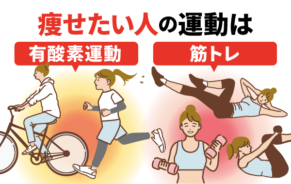 痩せたい人の運動は「有酸素運動」と「筋トレ」