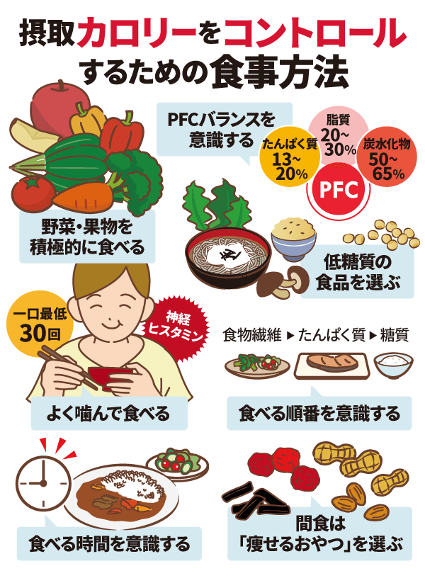 摂取カロリーをコントロールするための食事方法