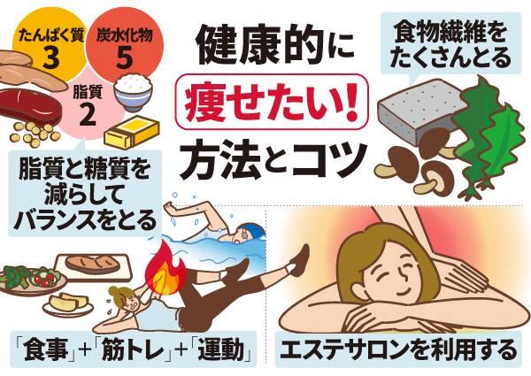 ガリガリもいいけど健康的に痩せたい！方法とコツ