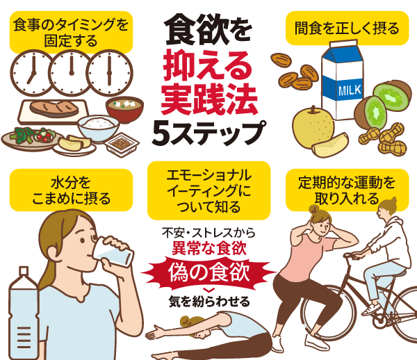 食欲を抑える実践方法5ステップ