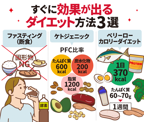 すぐに効果が出るダイエット方法3選