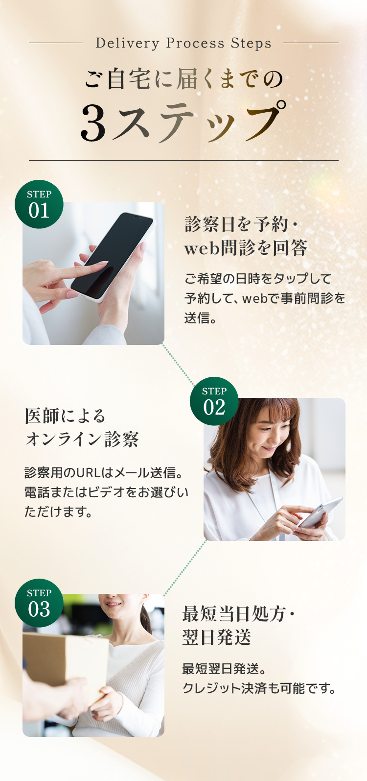 自宅に届くまでの３ステップ｜①診察日を予約・web問診を回答、②医師によるオンライン診察、③最短当日処方・翌日発送