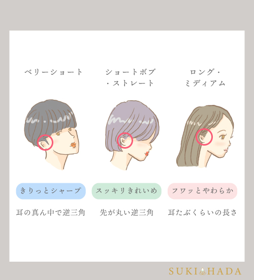 もみあげ脱毛は形 デザインが大切 おすすめ医療クリニック サロン10選を紹介 Sukihada